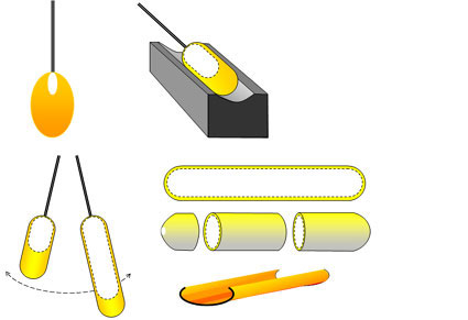 principen fr cylindermetoden